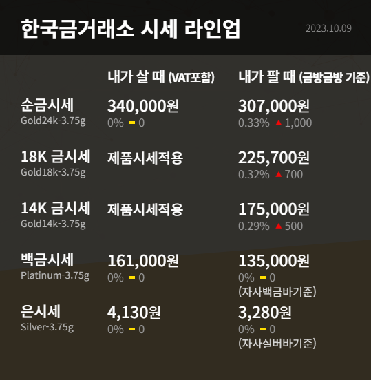 10월 10일 오늘의 금시세