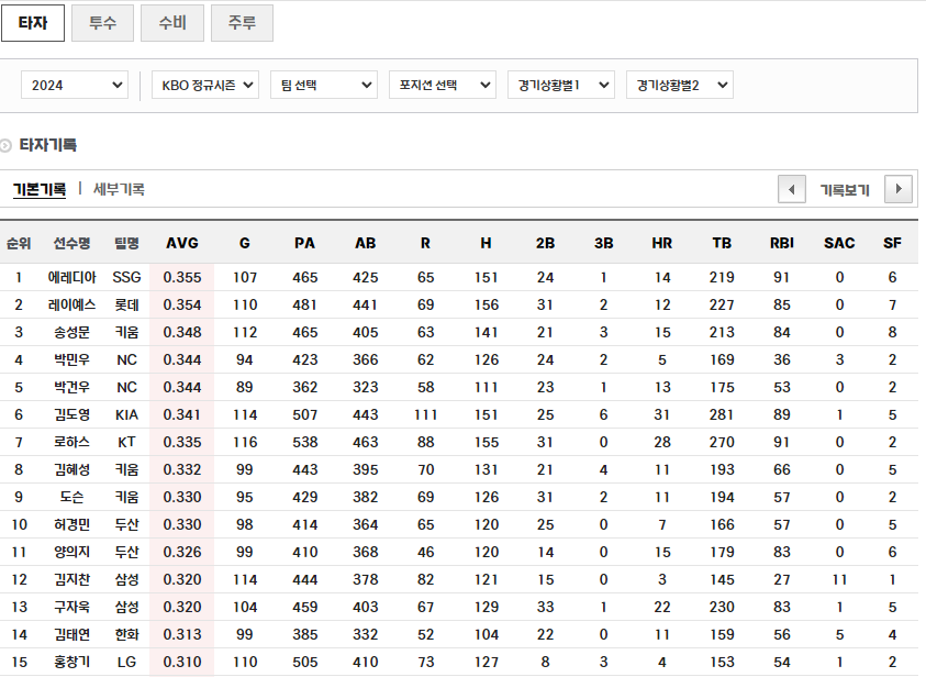 KBO 선수 순위