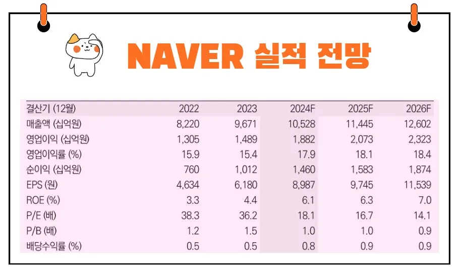 NAVER 실적