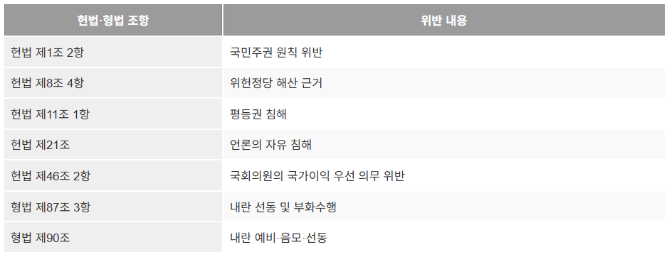 국민의힘 해산청구 천만인 서명동의 운동 바로가기