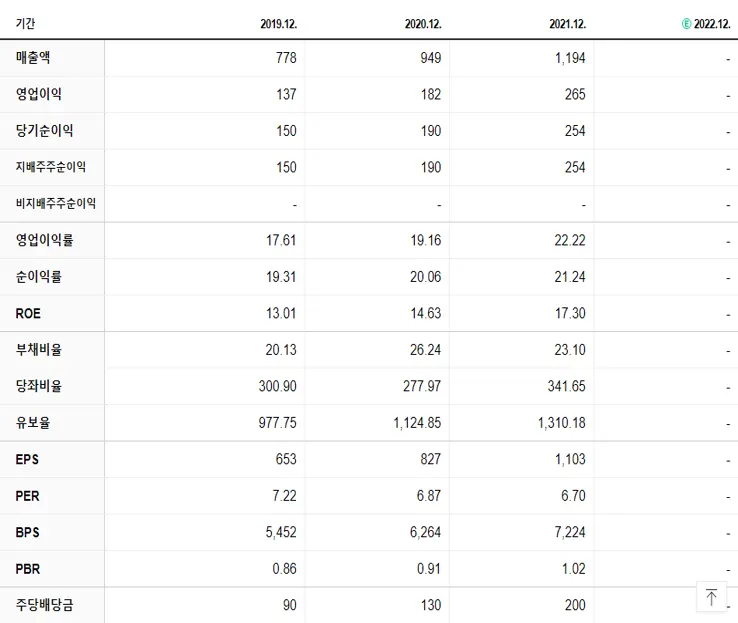 한국경제TV 재무제표