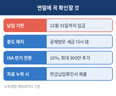 연금저축 세액공제 연말 체크