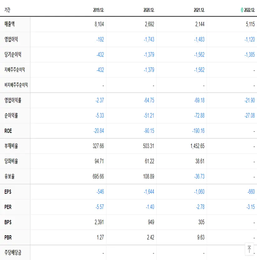 티웨이항공 재무제표