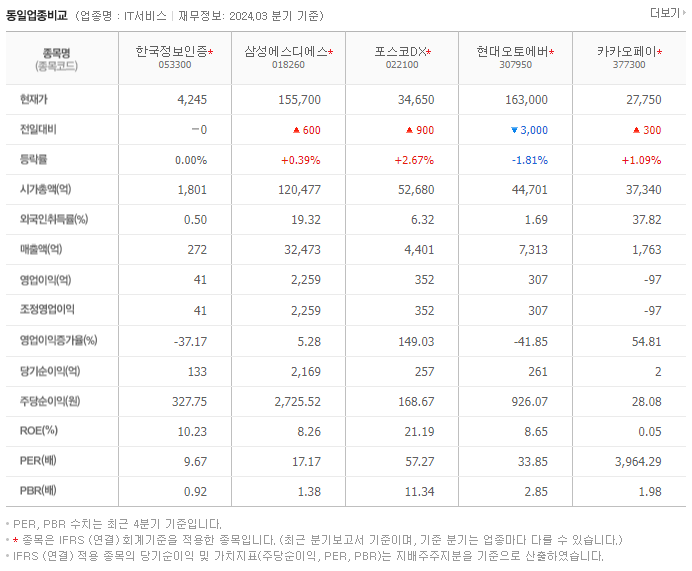 한국정보인증_동종업비교자료