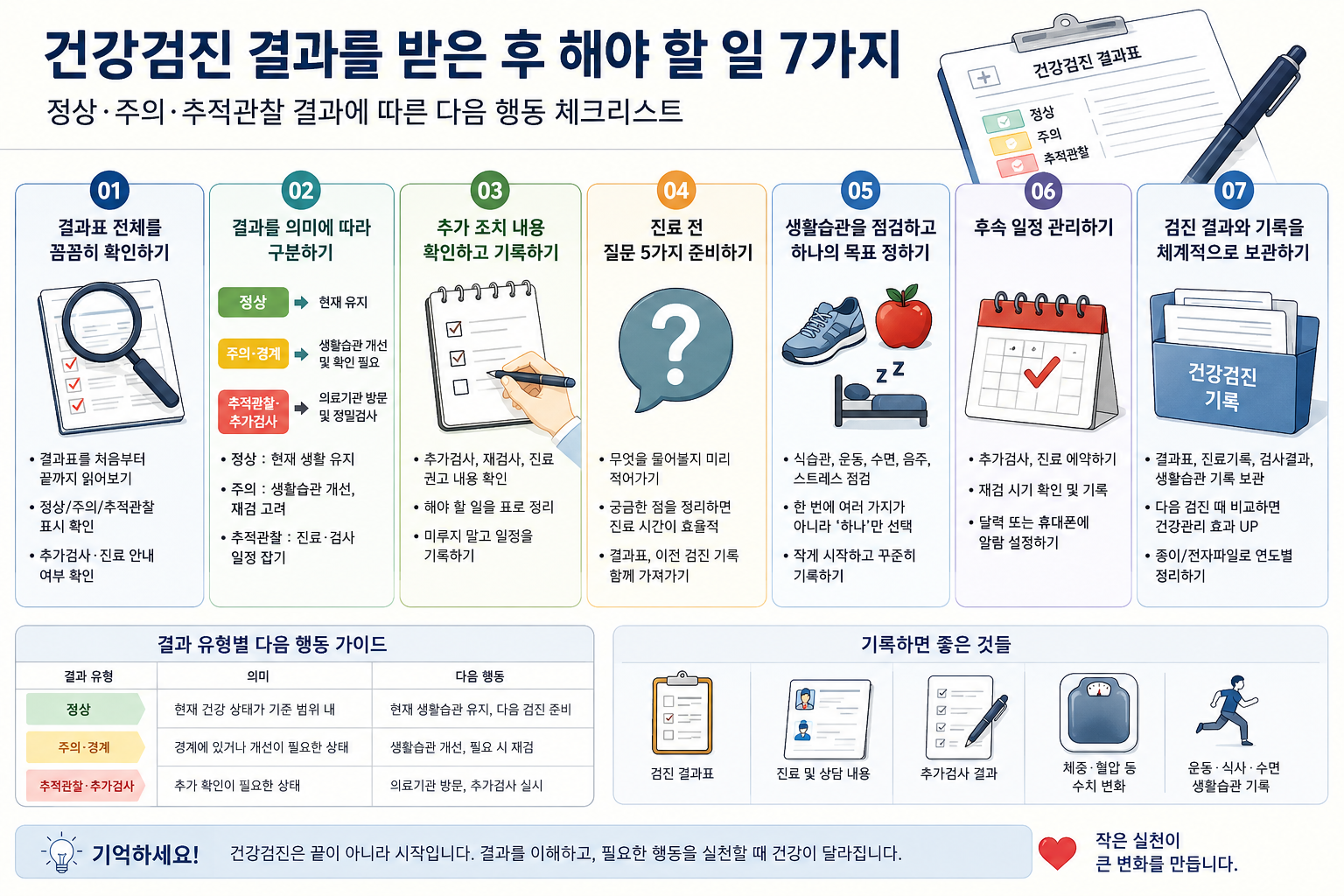 건강검진 결과표를 받은 후 해야 할 일 7가지