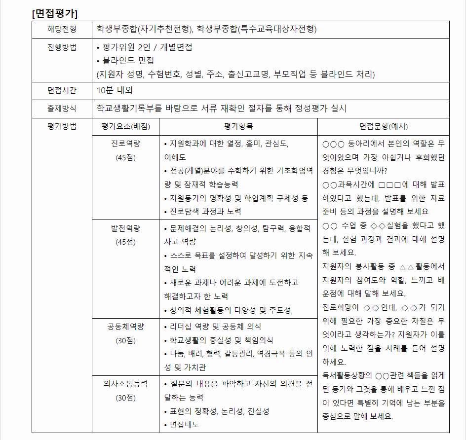 2024학년도 인천대학교 학생부종합전형 면접 평가