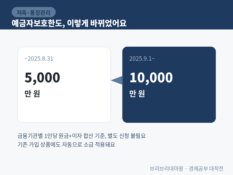저축은행 금리가 높다는 광고 보고 불안했던 적 있으세요? 저축은행과 시중은행 차이