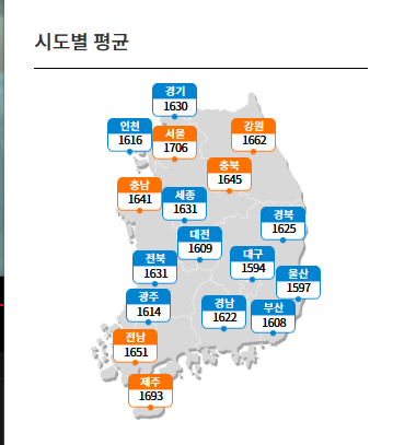기름값 비교사이트 소개