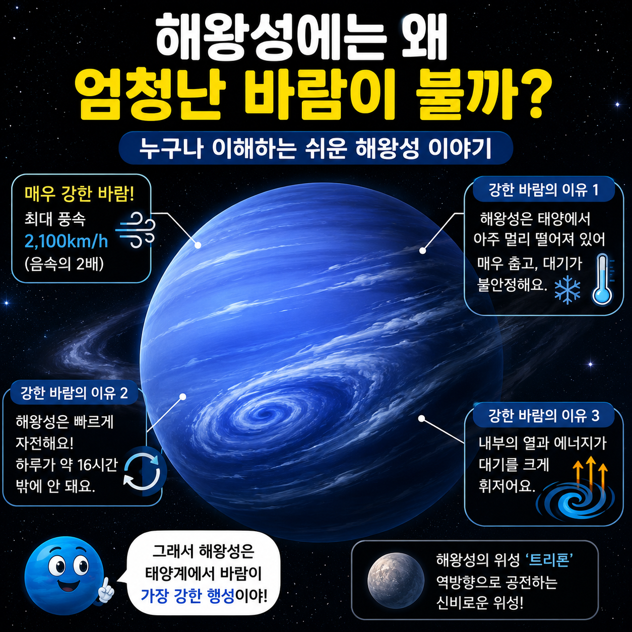 해왕성