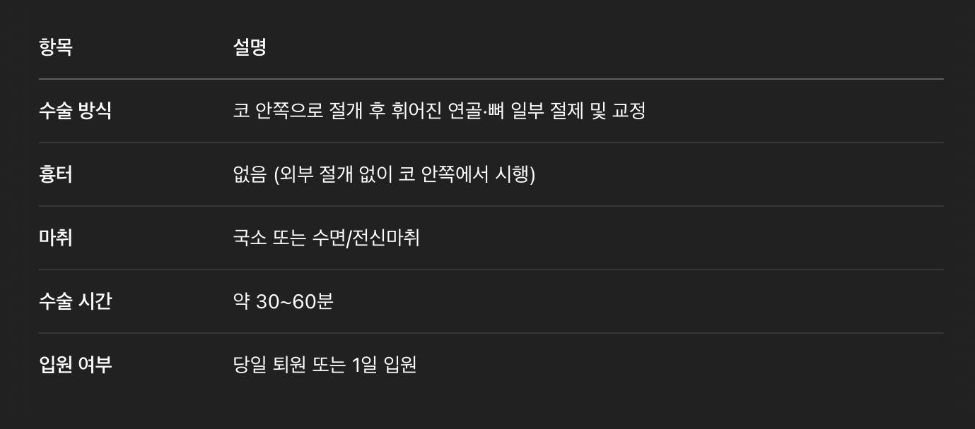 수술적 치료 – 비중격교정술(Septoplasty)