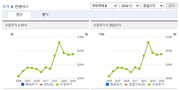 부국증권_컨센서스