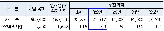 올해 1,175억 투입 노후 수도관 교체․세척 강화 [서울시]
