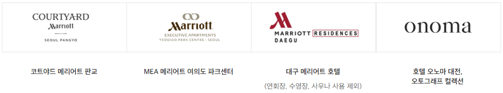 신세계 상품권 사용처 완벽정리 최신편