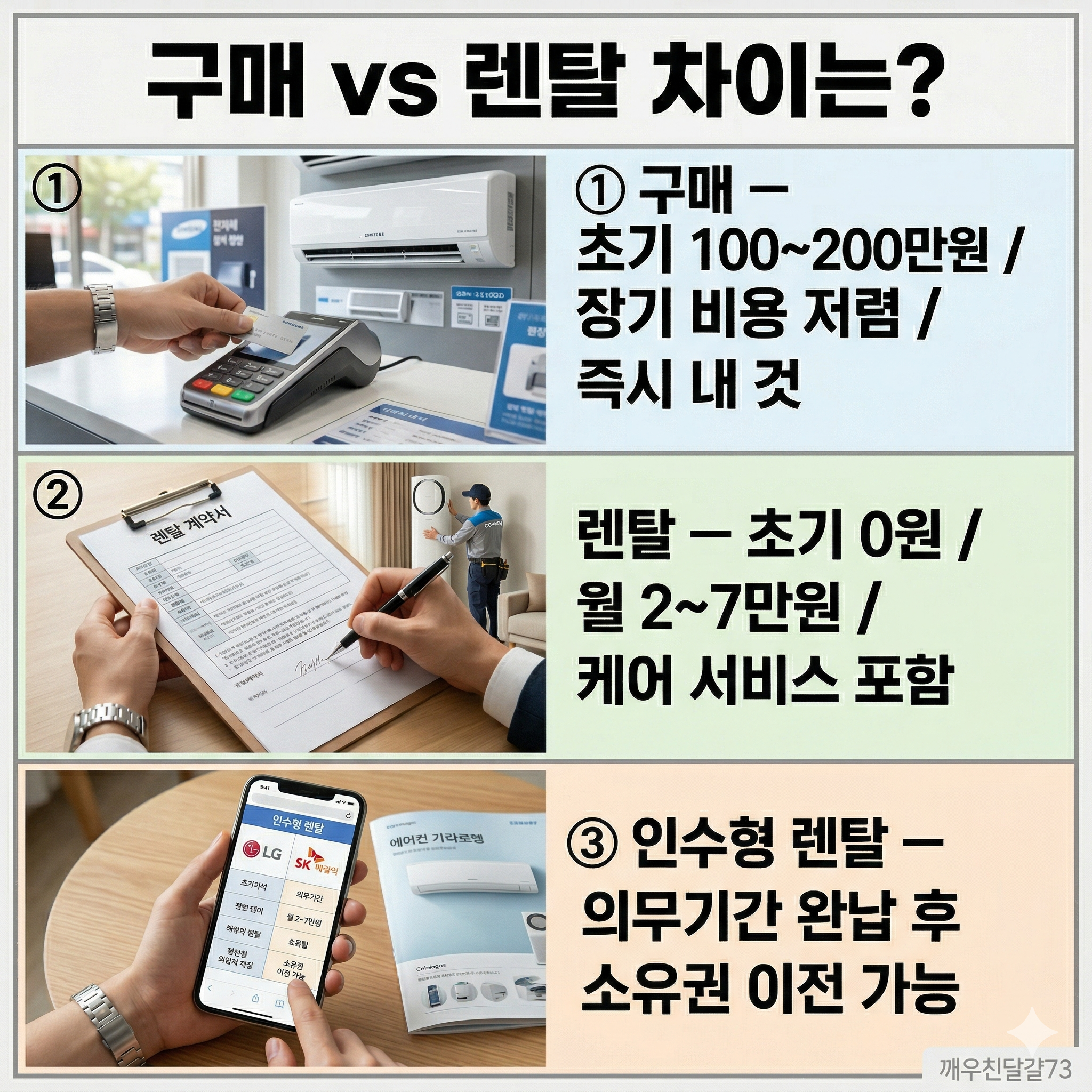 에어컨 렌탈 vs 구매 비교 2026 &mdash; 코웨이&middot;LG&middot;SK매직&middot;삼성 렌탈 총정리 [에어컨 시리즈 4편]