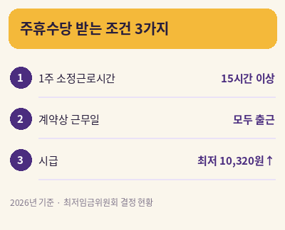 주휴수당 계산법 받는 조건 3가지