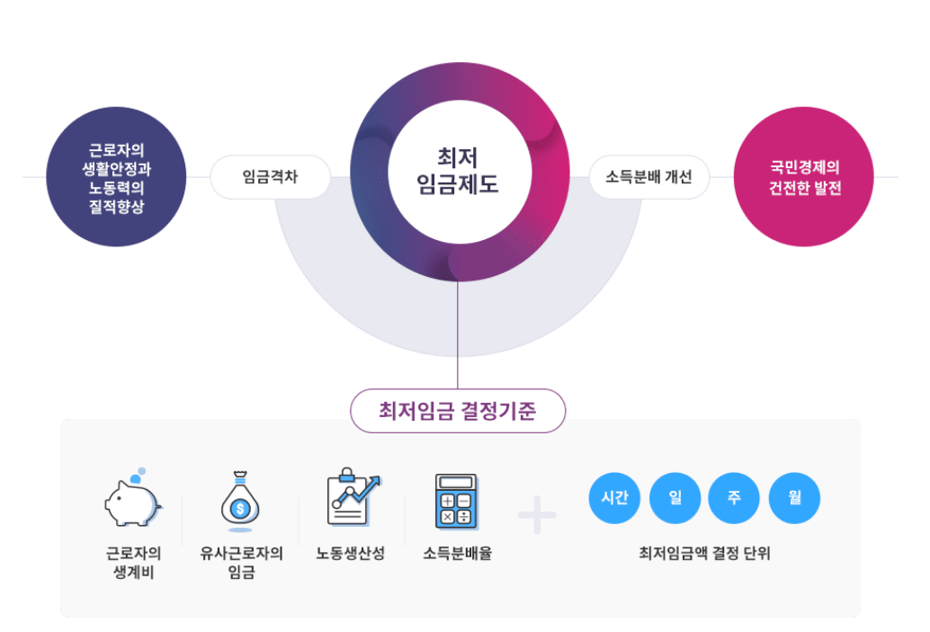 2026년 최저임금 확정(월급, 연봉계산)