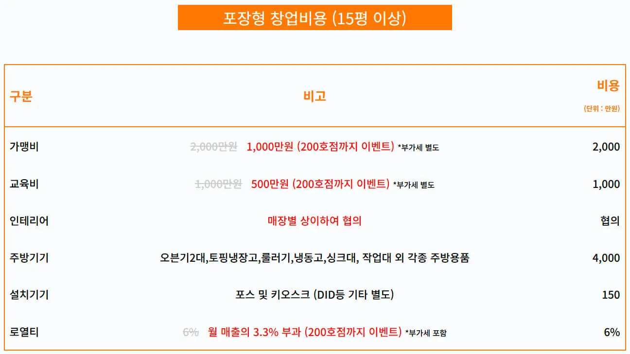 노모어피자 2025년 창업 및 가맹점 개설 비용