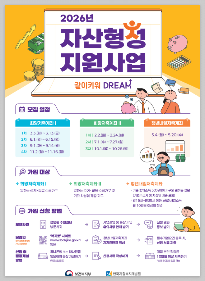 2026년 달라지는 청년 정책: 청년미래통장 6월 출시! 안 들면 손해인 이유