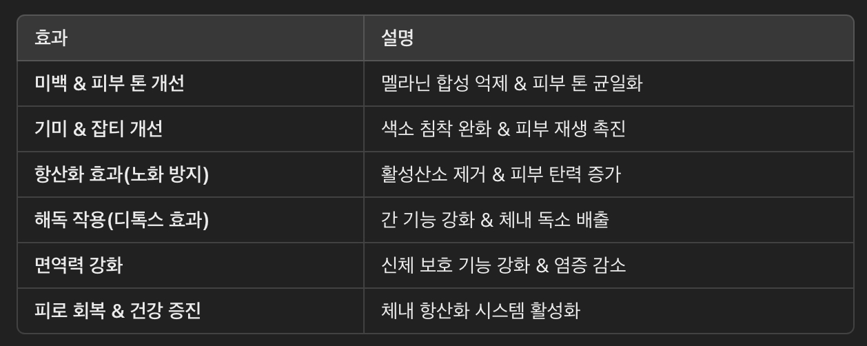 백옥주사의 주요 효과