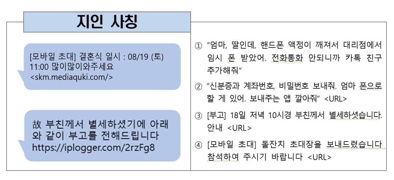 스미싱 유형(자료: 금감원)