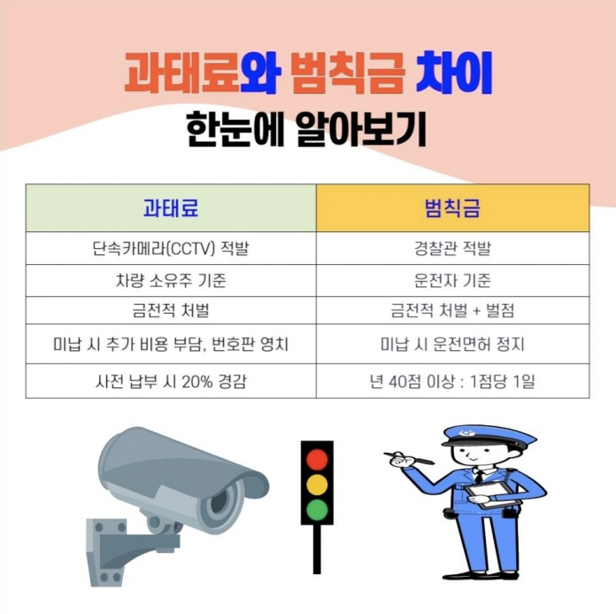 자동차 과태료 조회방법11
