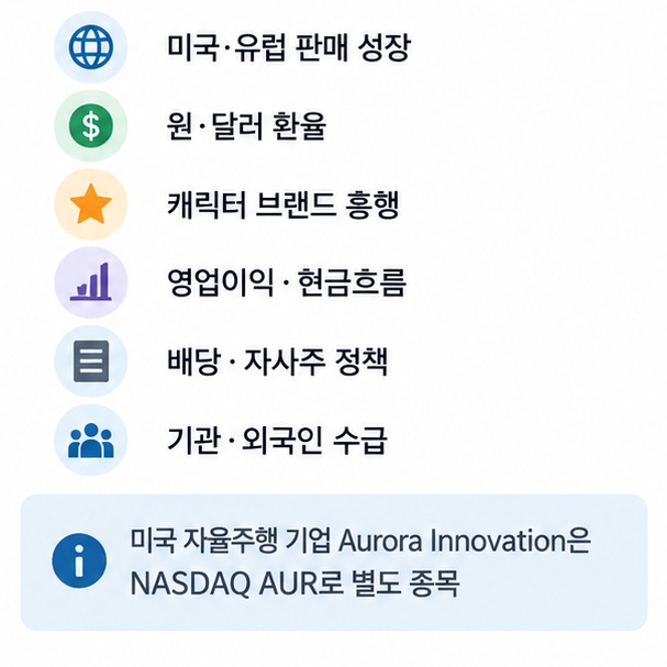 오로라 주식 투자 전 해외 판매 성장 환율 캐릭터 흥행 현금흐름 배당 자사주 수급을 확인하고 미국 Aurora Innovation AUR과 구분하는 체크리스트 이미지