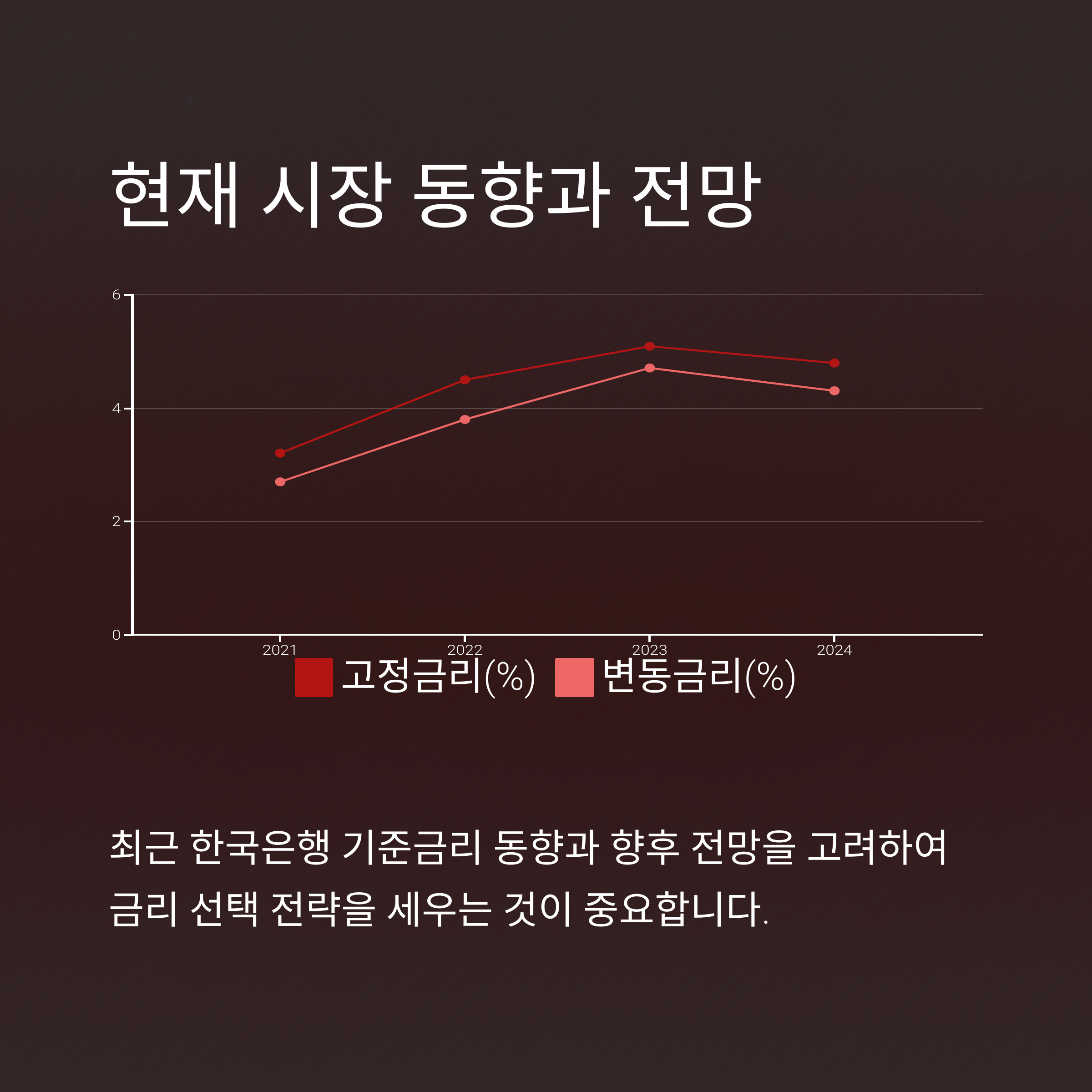 고정금리 vs 변동금리