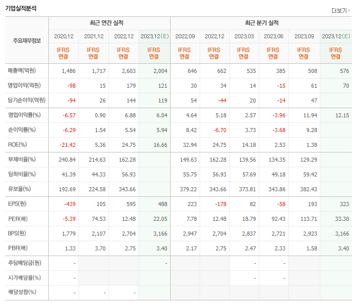 뉴프렉스 실적