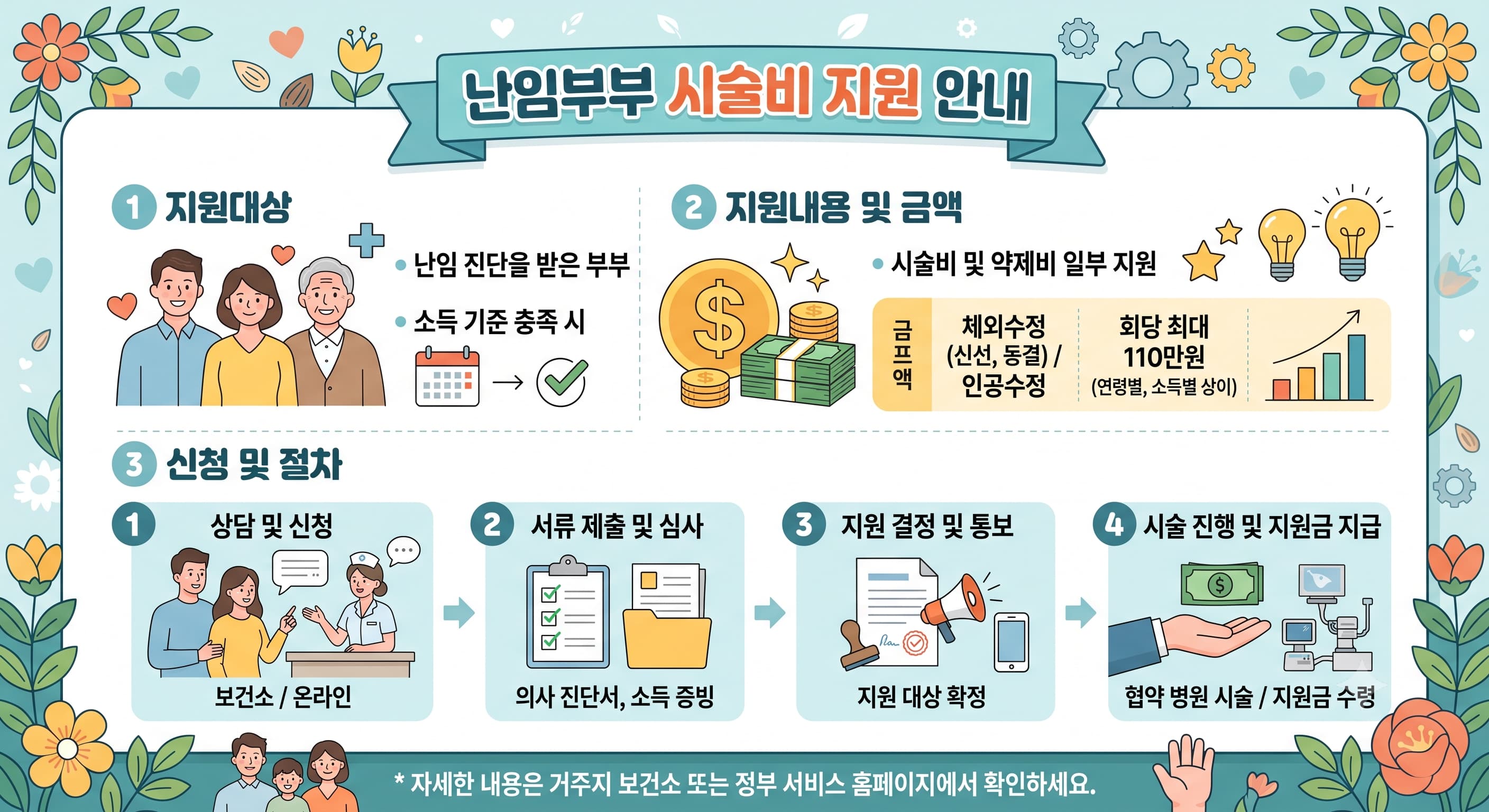 난임부부 시술비 지원