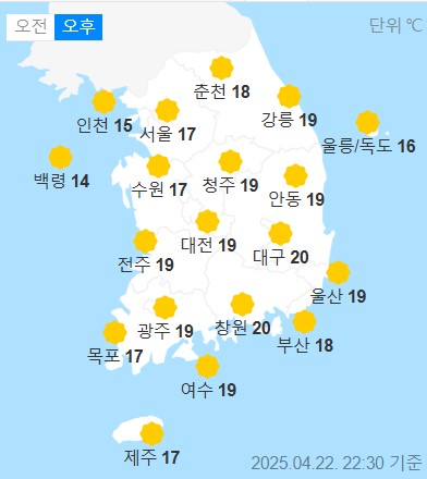 weather