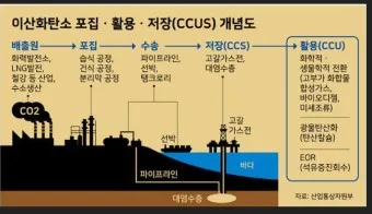 CCUS 대장주 관련주 TOP5_2