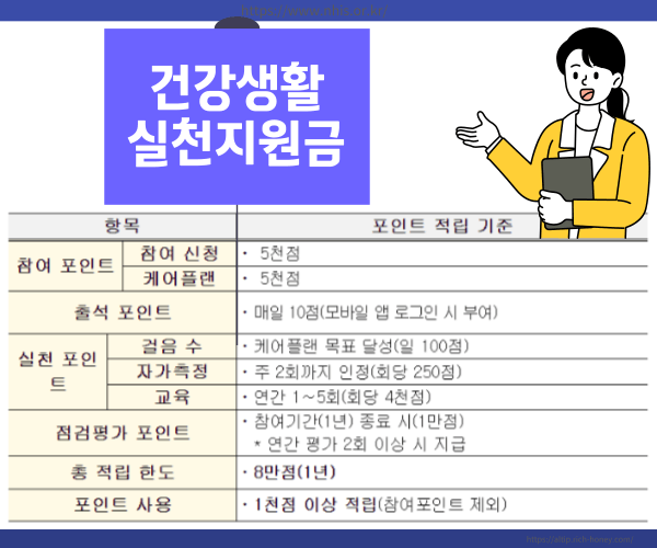 건강생활실천지원금
