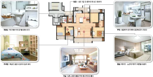 풍수지리 거실 시계 위치와 의미_2