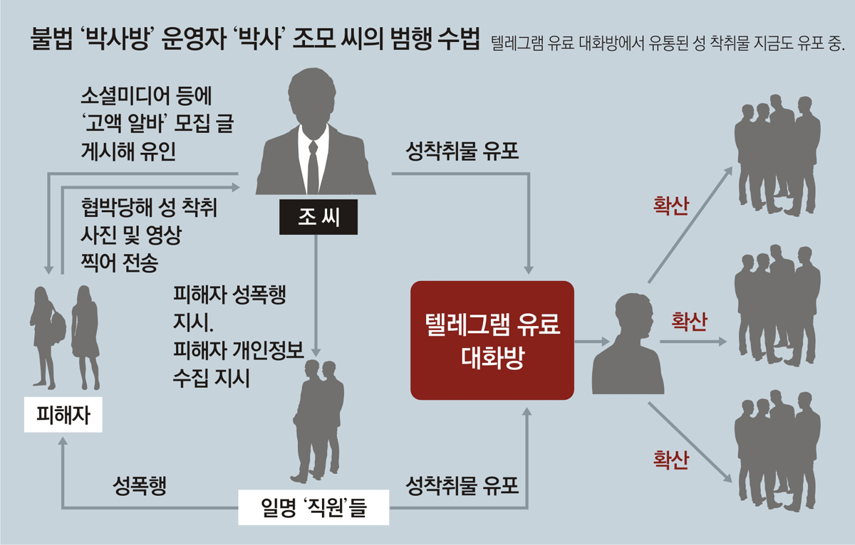 박사방 조씨