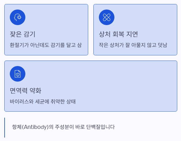 감기