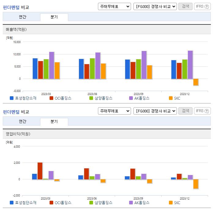 효성첨단소재_업종분석