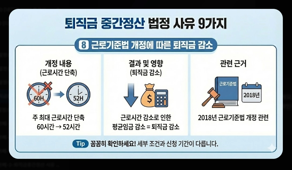 퇴직금 중간정산 사유 필요서류 완벽 정리 2026년