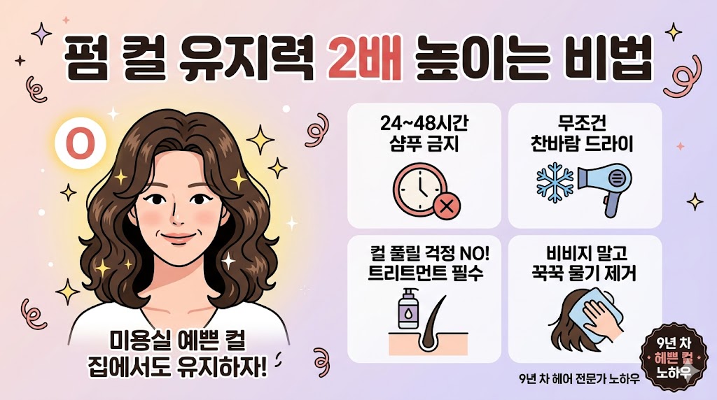 40~60대 여성을 위한 '펌 컬 유지력 2배 높이는 비법' 블로그 썸네일 인포그래픽 이미지. 왼쪽에는 탄력 있는 S컬 머리를 한 아시아 여성 일러스트와 '미용실 예쁜 컬 집에서도 유지하자!'라는 문구가 배치되어 있습니다. 오른쪽에는 '24~48시간 샴푸 금지', '무조건 찬바람 드라이', '트리트먼트 필수', '비비지 말고 꾹꾹 물기 제거'의 4가지 핵심 관리법이 직관적인 아이콘과 함께 패널 형태로 구성되어 있으며, 우측 하단에는 '9년 차 헤어 전문가 노하우' 배지가 포함되어 있습니다.