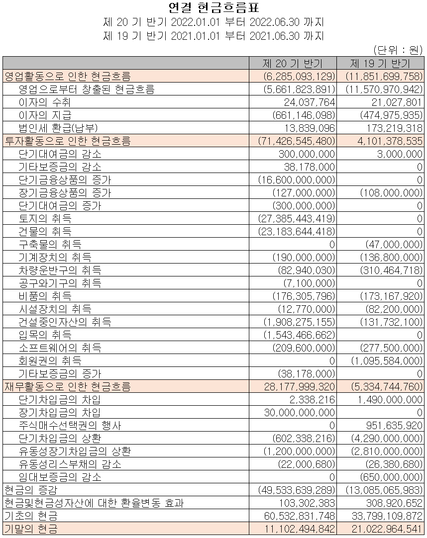 하나기술 - 현금흐름표