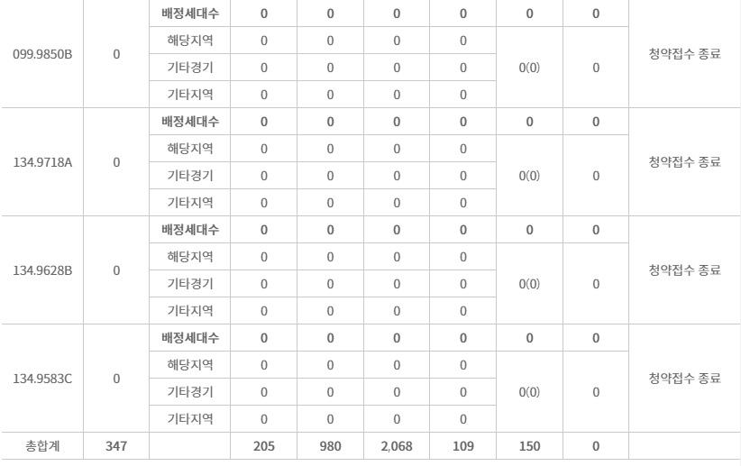 운정자이시그니처특별공급-6