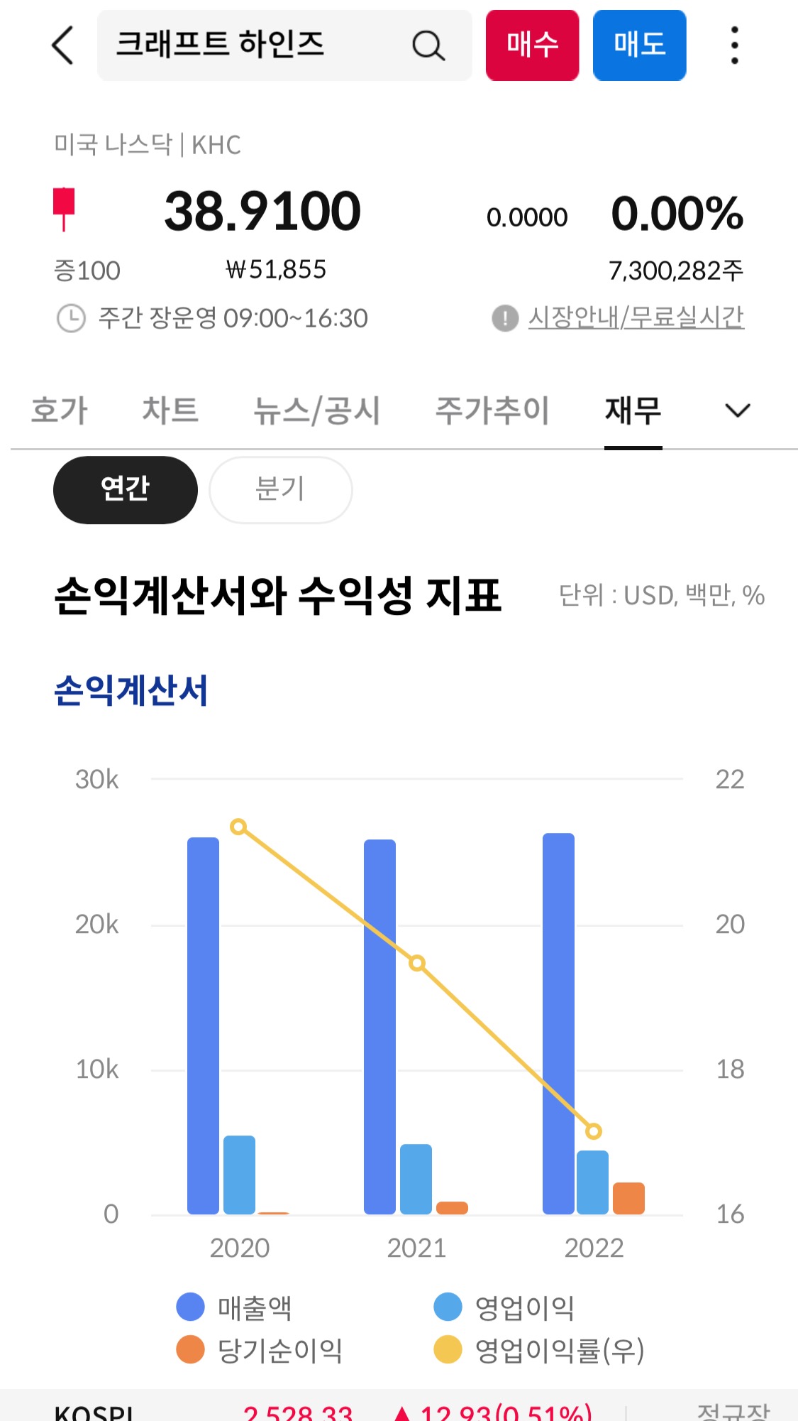 손익계산서와 수익성지표