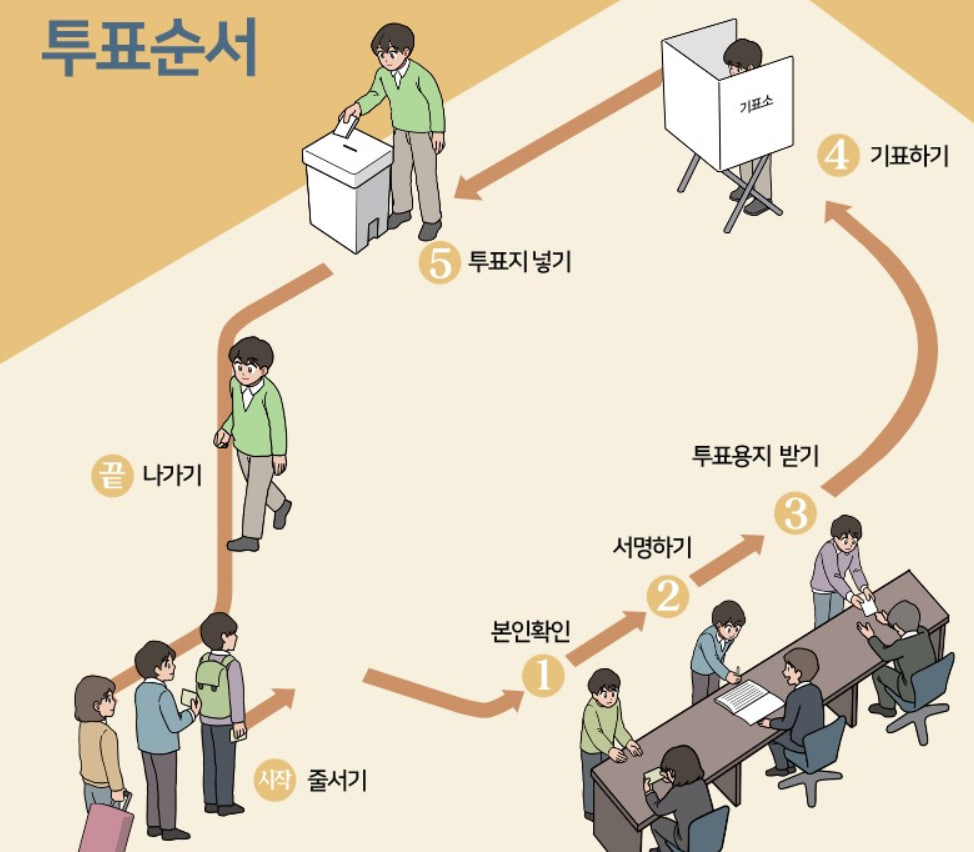 제22대 국회의원 사전투표일 및 선거일 투표소 찾는 방법