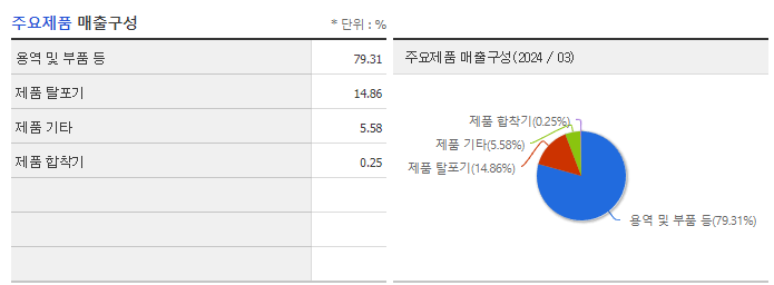 신도기연_주요제품