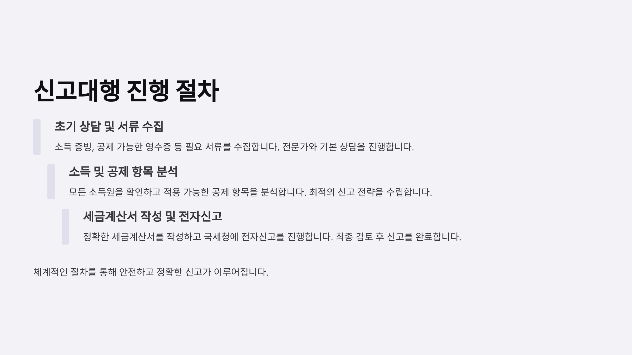 신고대행 진행 절차