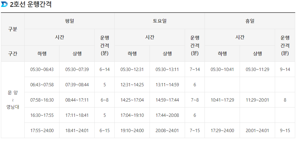 대구 2호선 운행간격 시간표