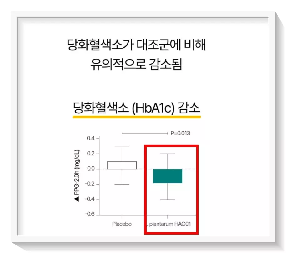 당큐락 당화혈색소 수치 감소 효능