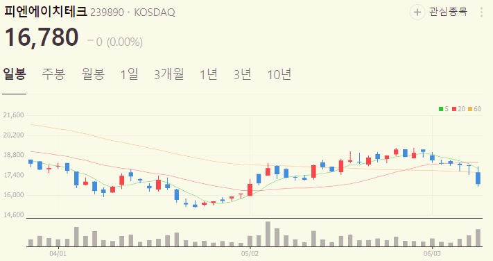 애플 관련주 대장주 수혜주 테마주 TOP5