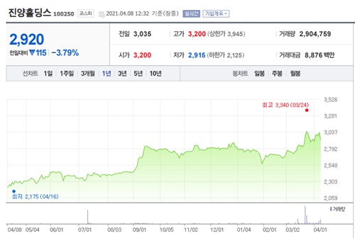 오세훈 관련주 이미지 입니다.