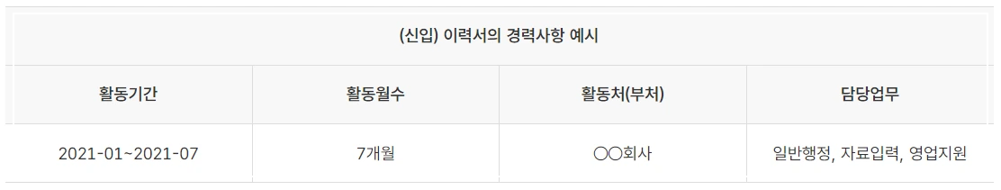 신입 이력서 작성 예시 안내 이미지