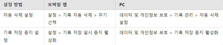요점 정리